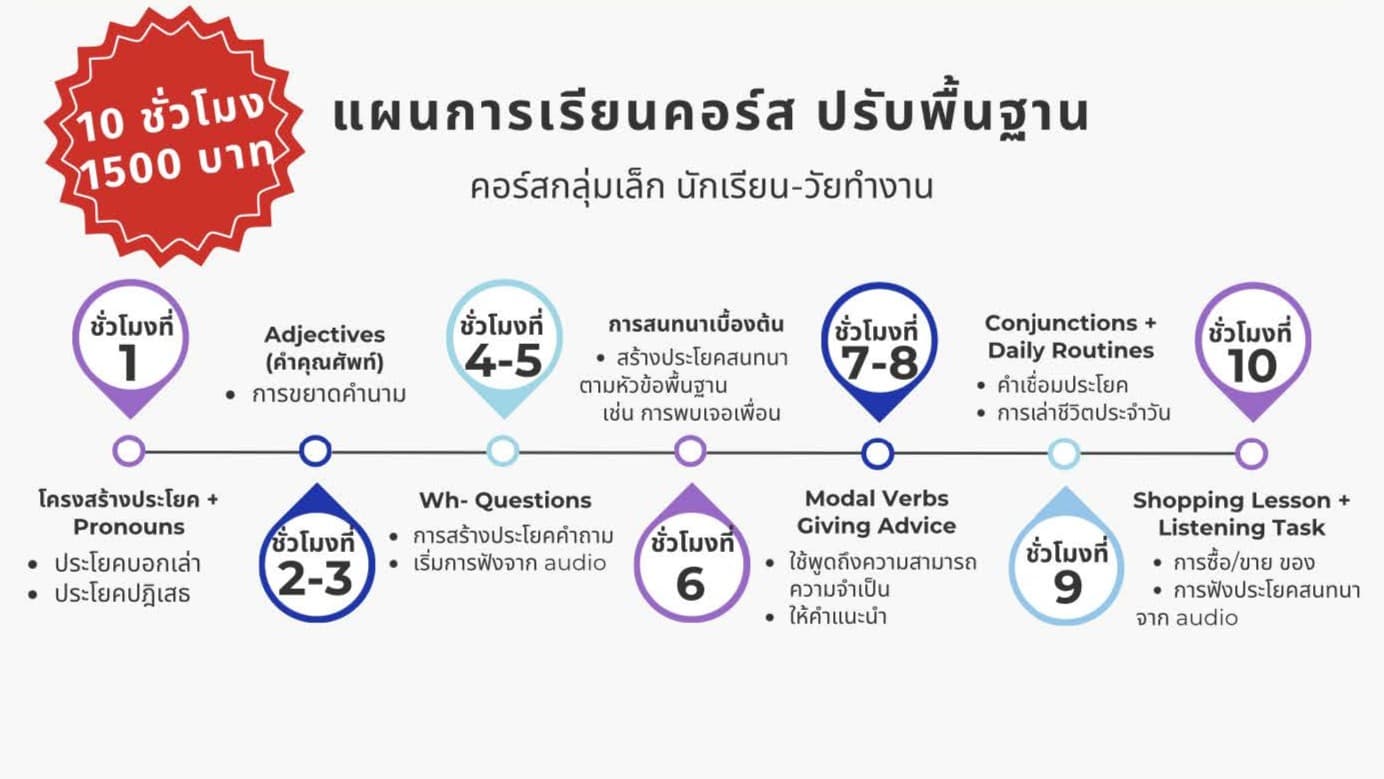 Basic English Foundation Course teaching plan